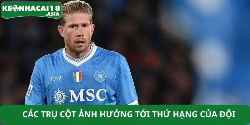 Các trụ cột ảnh hưởng tới thứ hạng của đội Các trụ cột ảnh hưởng tới thứ hạng của đội