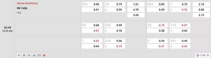 Cùng chuyên gia dự đoán tỷ lệ kèo giữa Slovan Bratislava vs Celje