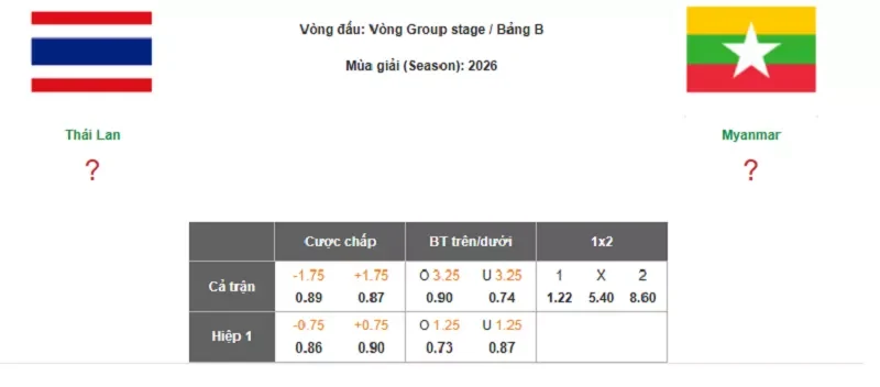 Cùng dự đoán tỷ lệ kèo giữa Thái Lan vs Myanmar